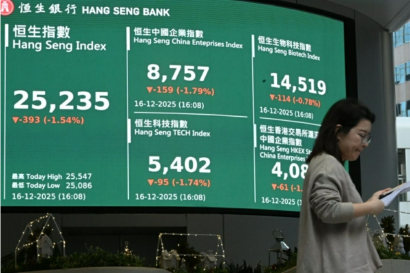 恒指挫393点 阿里巴巴跌3% 复星医药大跌近6%