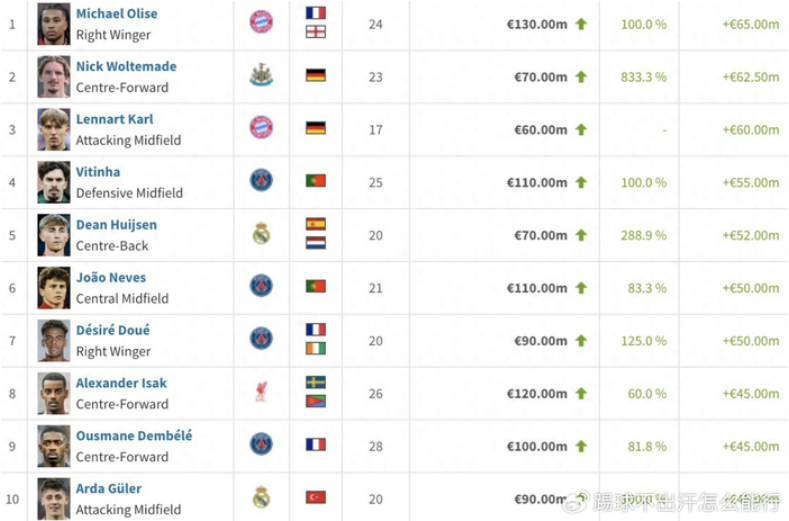 身价7000万欧，新克洛泽诞生！德国队补齐短板，冲击世界杯第5冠