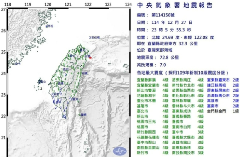 快讯：台湾东部海域发生规模7.0地震