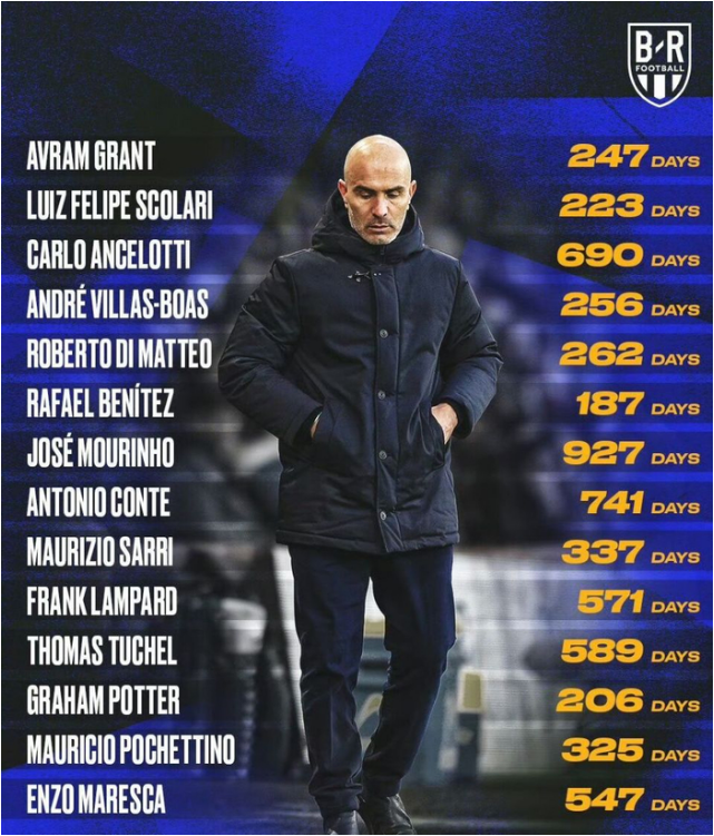 切尔西主帅是高危职业？盘点切尔西历届主帅任期，没有超过1000天的