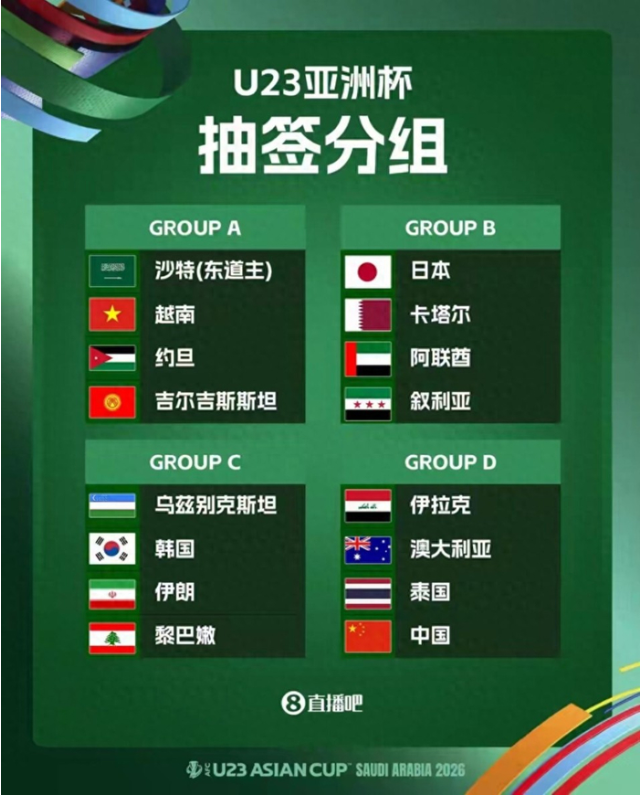 2-0！U23亚洲杯揭幕战结束，首胜球队诞生！中国队vs伊拉克进入倒计时