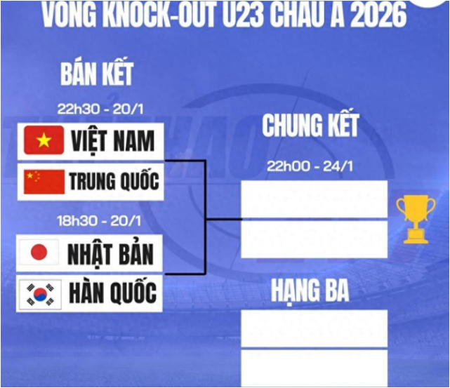 U23亚洲杯变东亚杯，不排除亚足联改革：东西亚分区 直到决赛交手