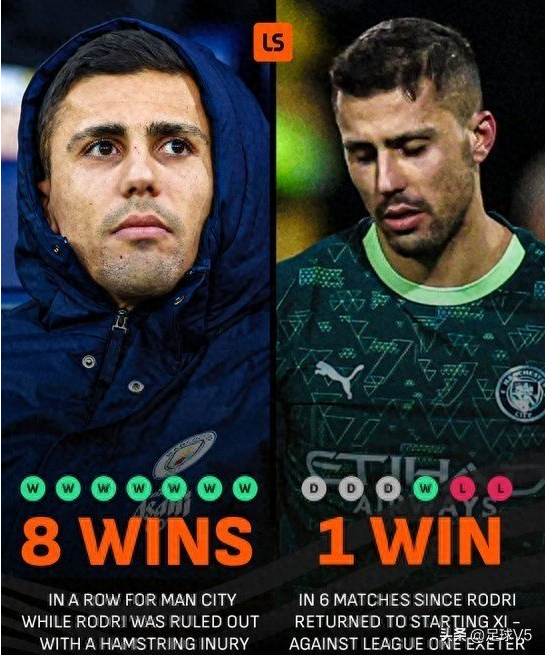 魔咒降临！罗德里的回归让曼城从连胜巅峰跌落谷底