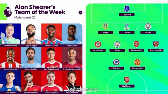 希勒评英超第25轮最佳阵容，曼城3将入选