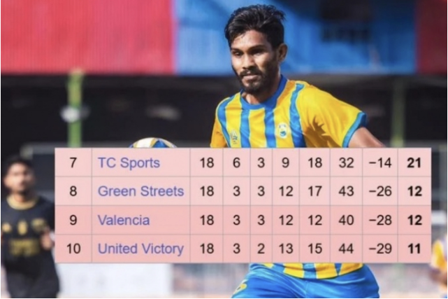 争议！球队末轮若输5球以上便会降级：干脆直接弃赛 被判0-2后保级